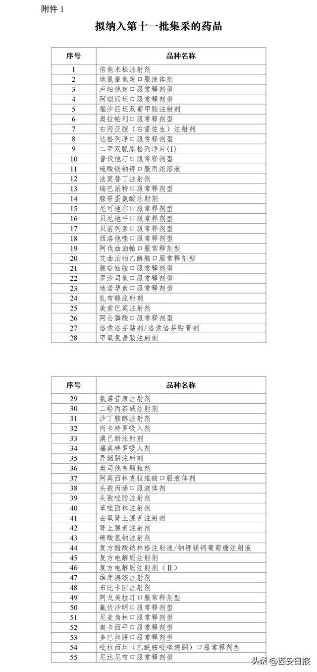 第十一批国家药品集采开标，这次有何不同
