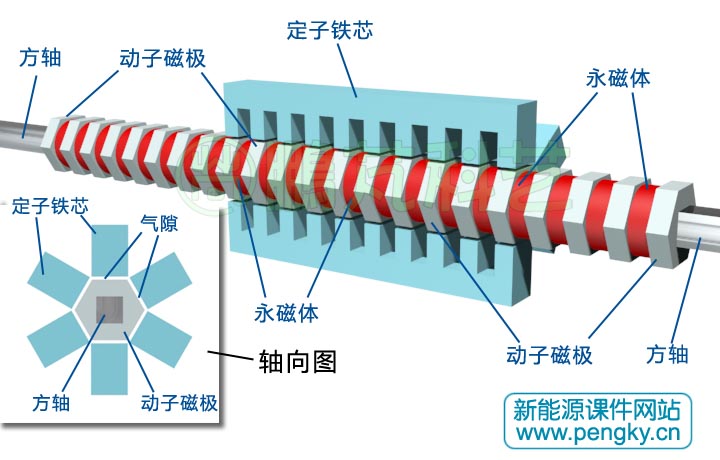 格力电器获得发明专利授权：“动子组件及永磁直线电机”