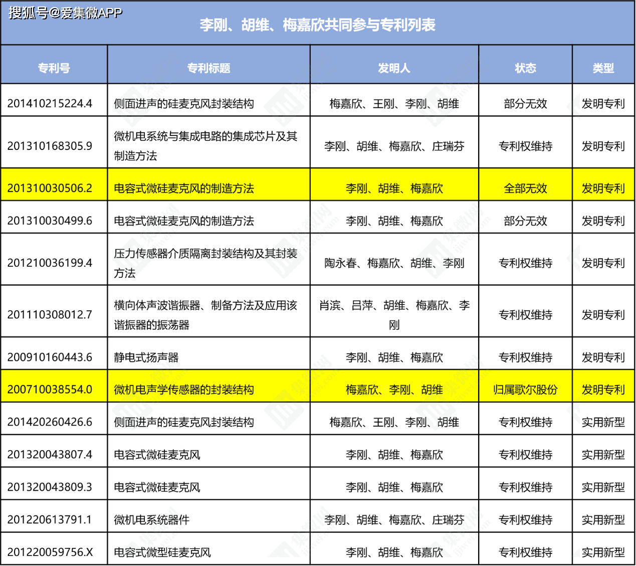 歌尔股份获得发明专利授权：“调节装置和头戴设备”