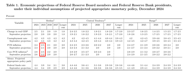 香港金管局将基准利率下调25个基点至4.25%
