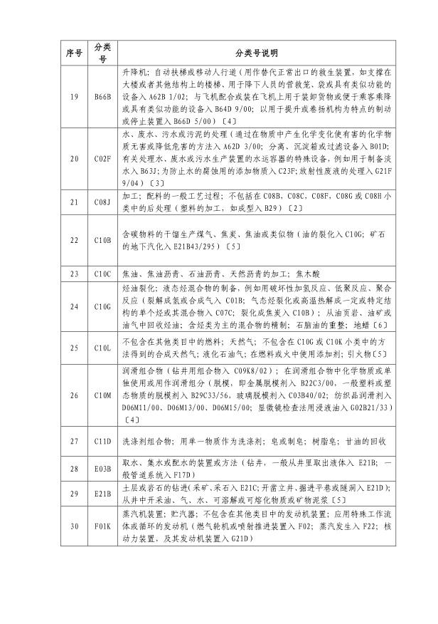 中国石油获得发明专利授权：“调压装置及其保养方法”