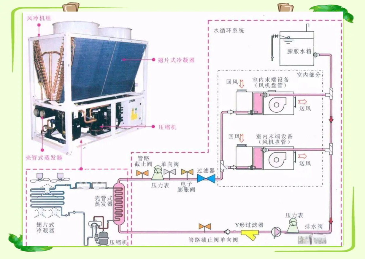格力电器获得发明专利授权：“冷媒循环系统和冷媒循环系统的控制方法”