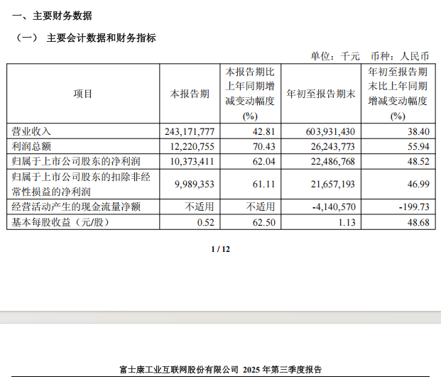 从“代工厂”到万亿巨头 工业富联市值何以飙升至1.6万亿？