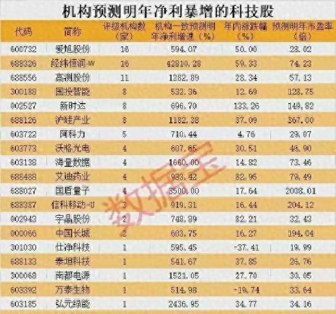 国投智能获得发明专利授权:“一种爬取贴文过程中的数据排重方法及终端”