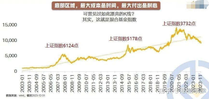 地方国资基金新打法：加码直投、寻找新型GP、挖掘存量市场