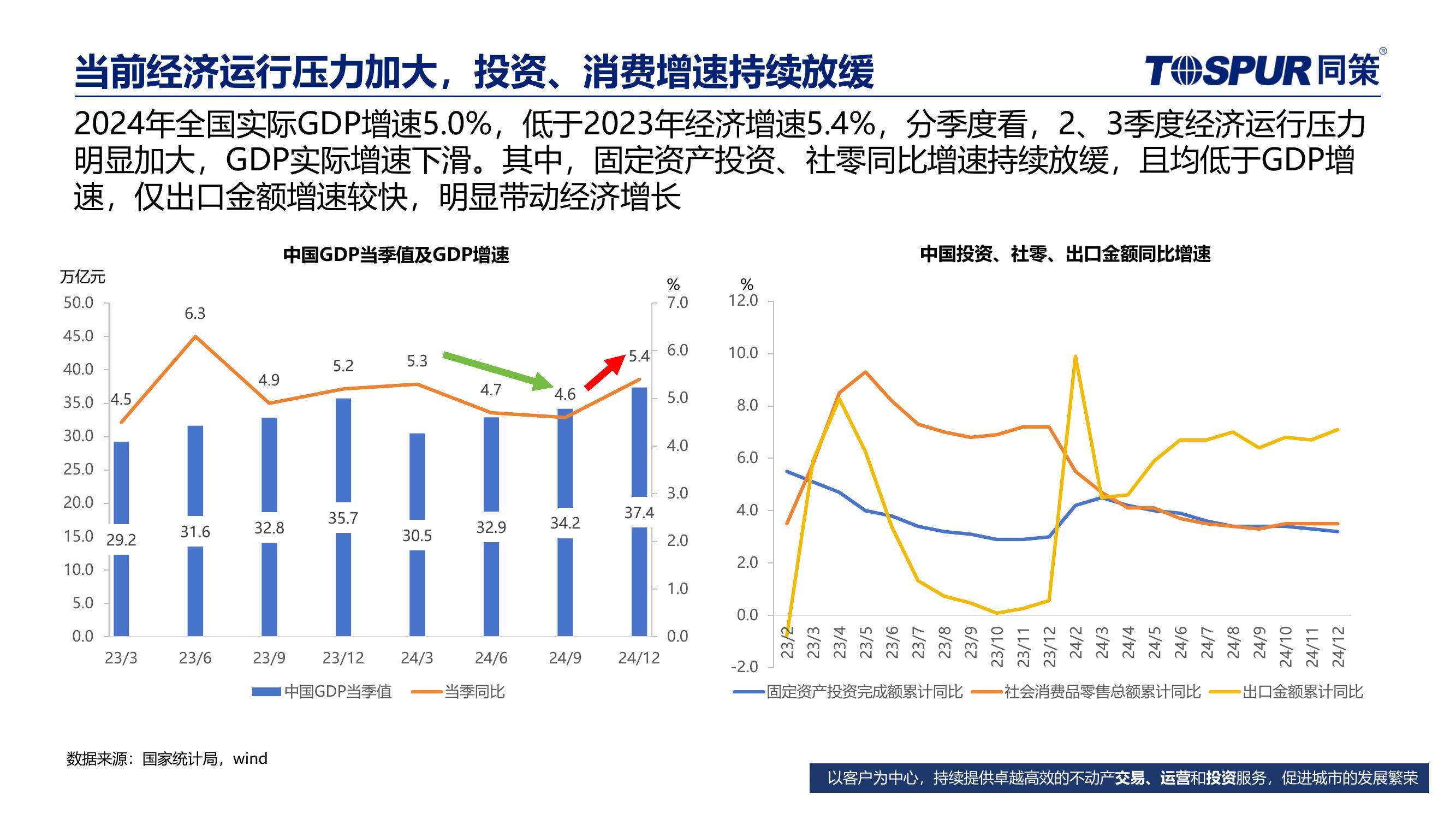 地方国资基金新打法：加码直投、寻找新型GP、挖掘存量市场