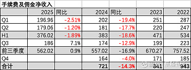 明阳科技2025年第三季度净利润2224.51万元 同比减少15.58%