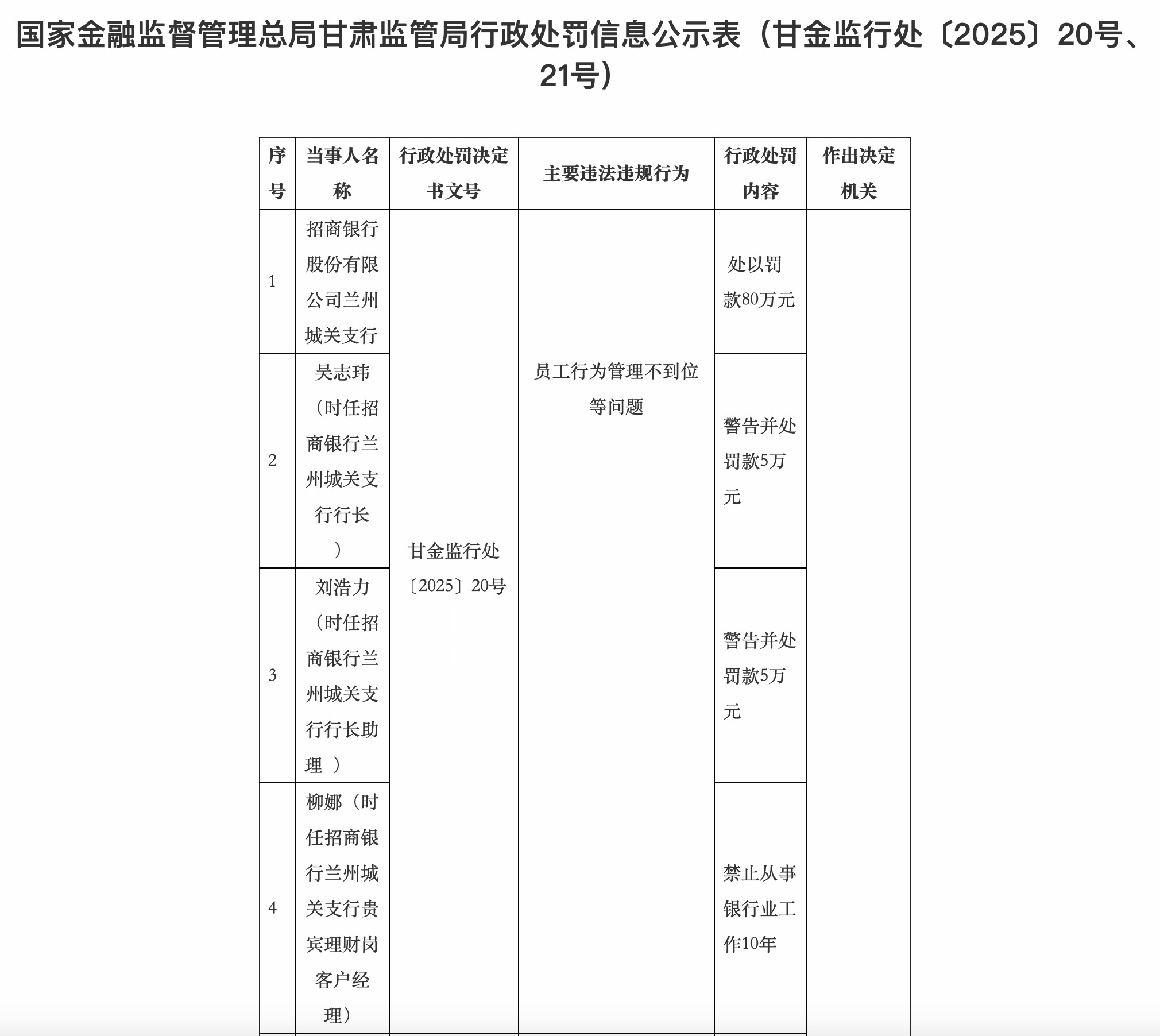 中行、农行、民生、平安、浦发五家银行合计被罚超2.15亿元