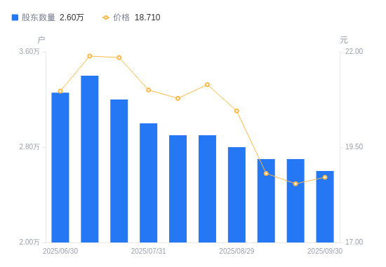 会畅通讯(300578.SZ)：选举何飞担任公司新任董事长