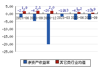 新雷能(300593.SZ)：股东上海联芯投资拟减持不超0.65%公司股份