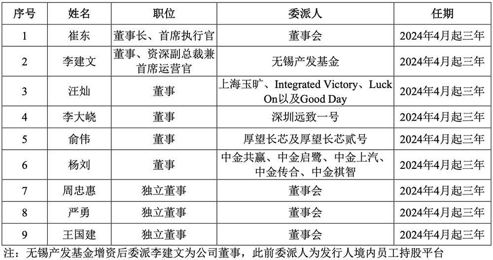 盛合晶微无实控人红筹IPO：第一大客户占比超七成，产能利用率待提升