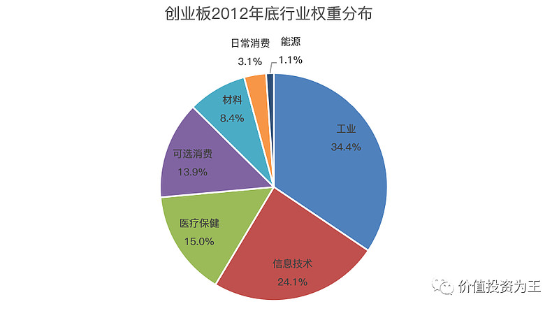 4000点意味着什么 | 经观社论