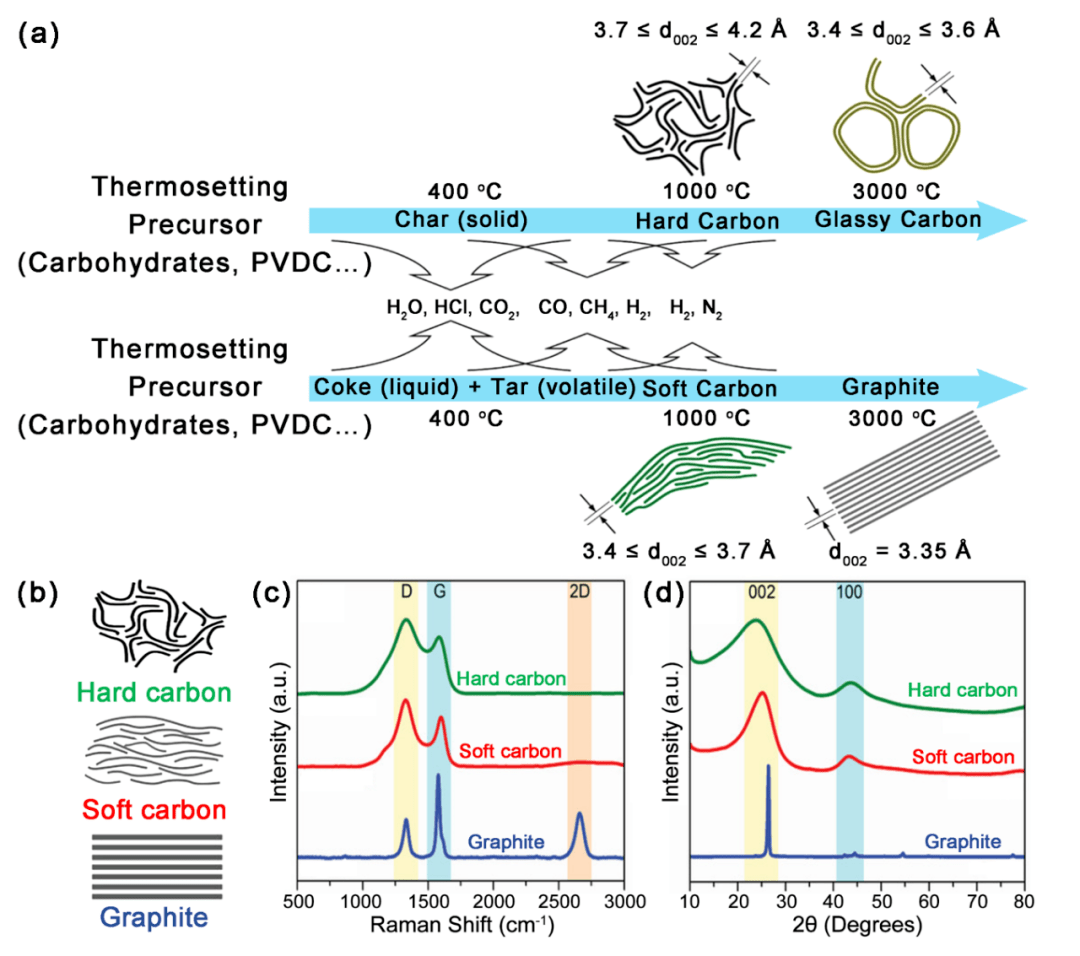 宁德时代公布国际专利申请：“负极极片、二次电池、用电装置、硬碳材料及其制备方法”