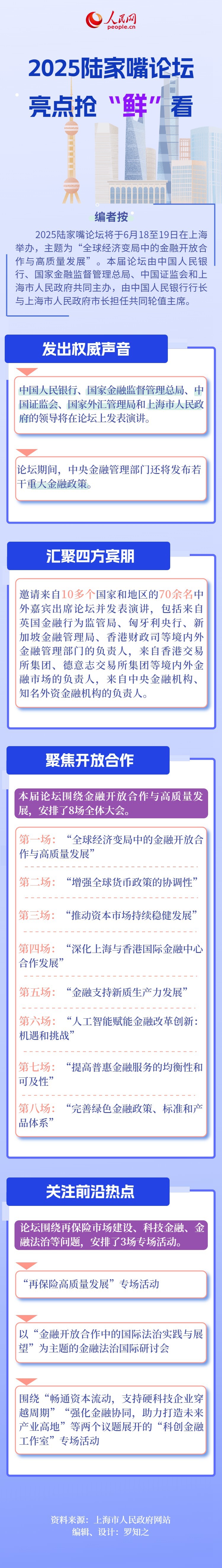 今日看点｜2025年国际金融领袖投资峰会将举行