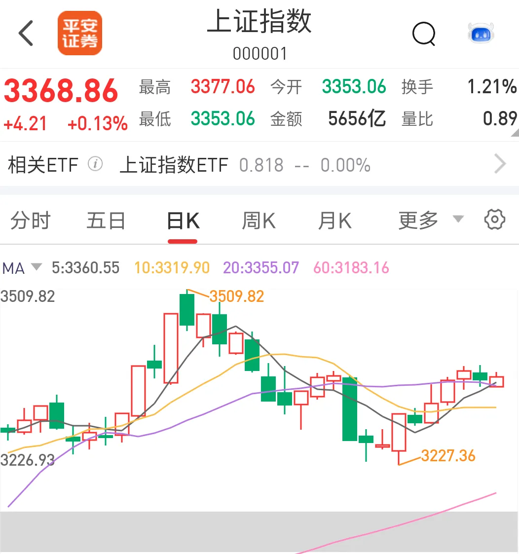 隔夜shibor报1.3160 下跌0.5个基点