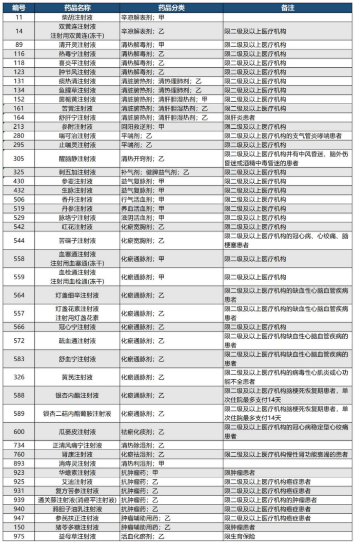 创新药目录谈判进行中 多家企业关心如何落地