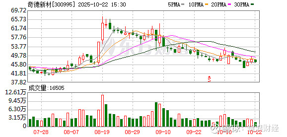 吉电股份：截至2025年11月10日股东户数147915户
