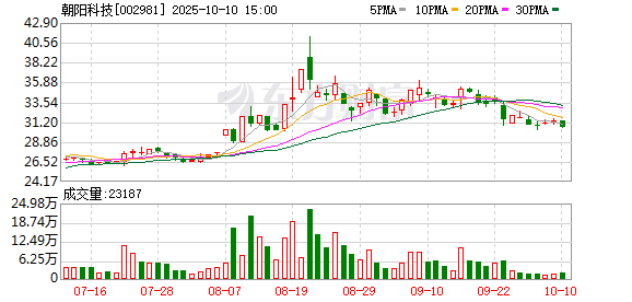 华润材料：截至2025年11月10日股东人数为23,235人