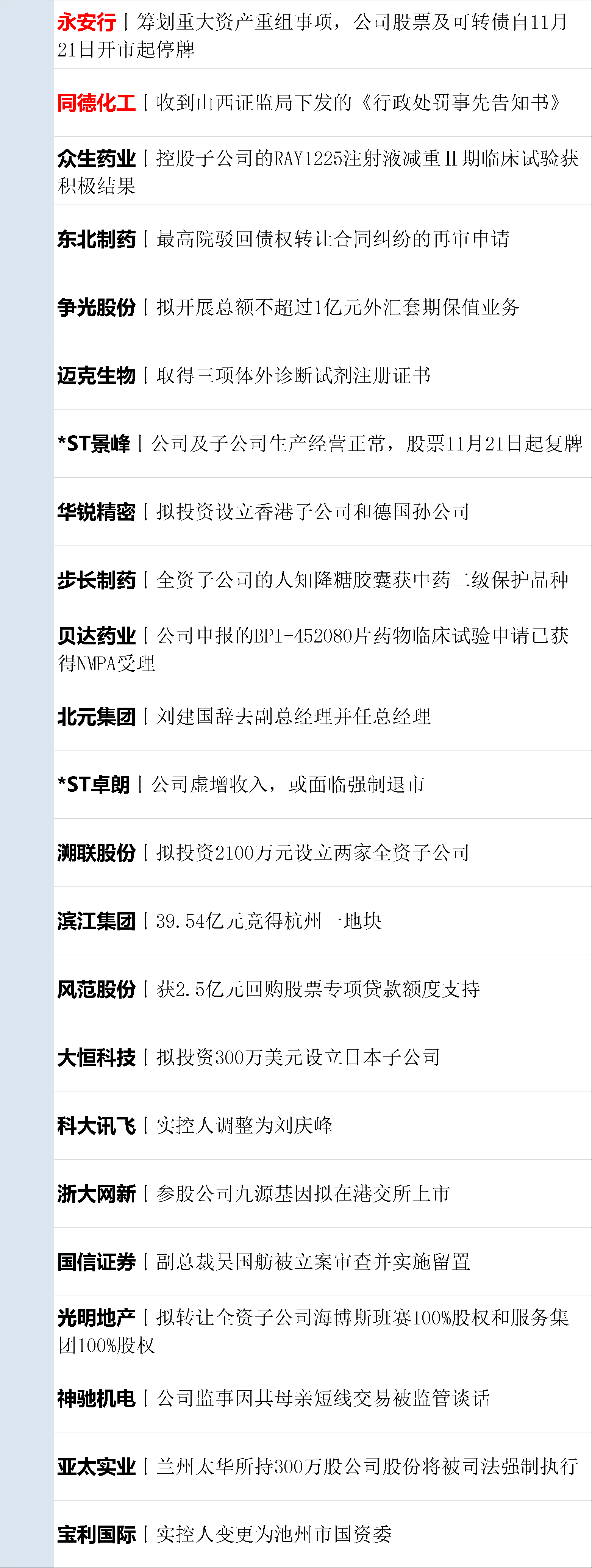 中设股份：11月10日股东人数为21038名