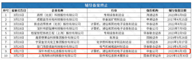 江仪股份：股票将继续停牌