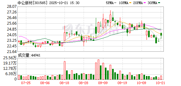 崇达技术：截至2025年11月10日股东人数为72,891人