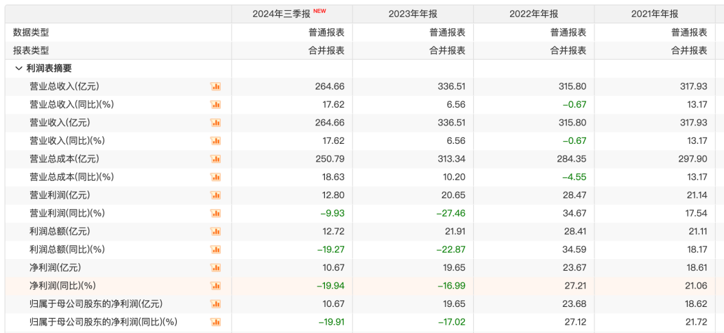 东山精密：将加大对索尔思的支持力度