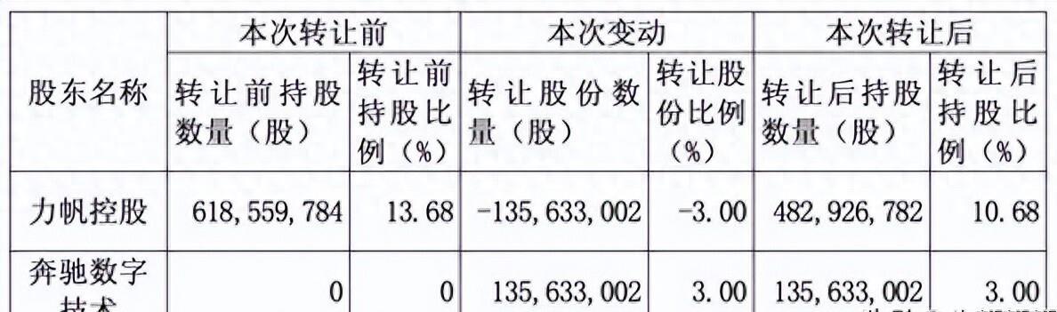 千里科技的“补助周期”要到何时？