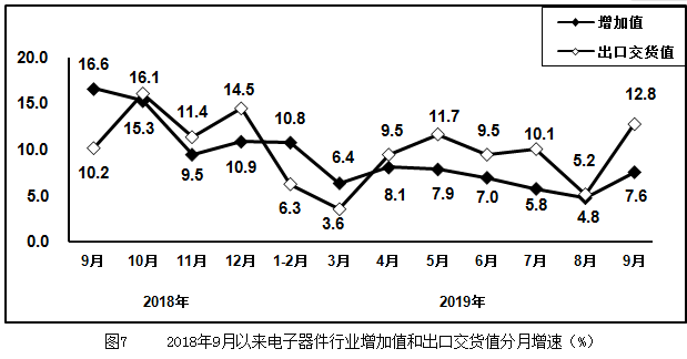 广东前三季度规模以上服务业营业收入同比增长7.1%