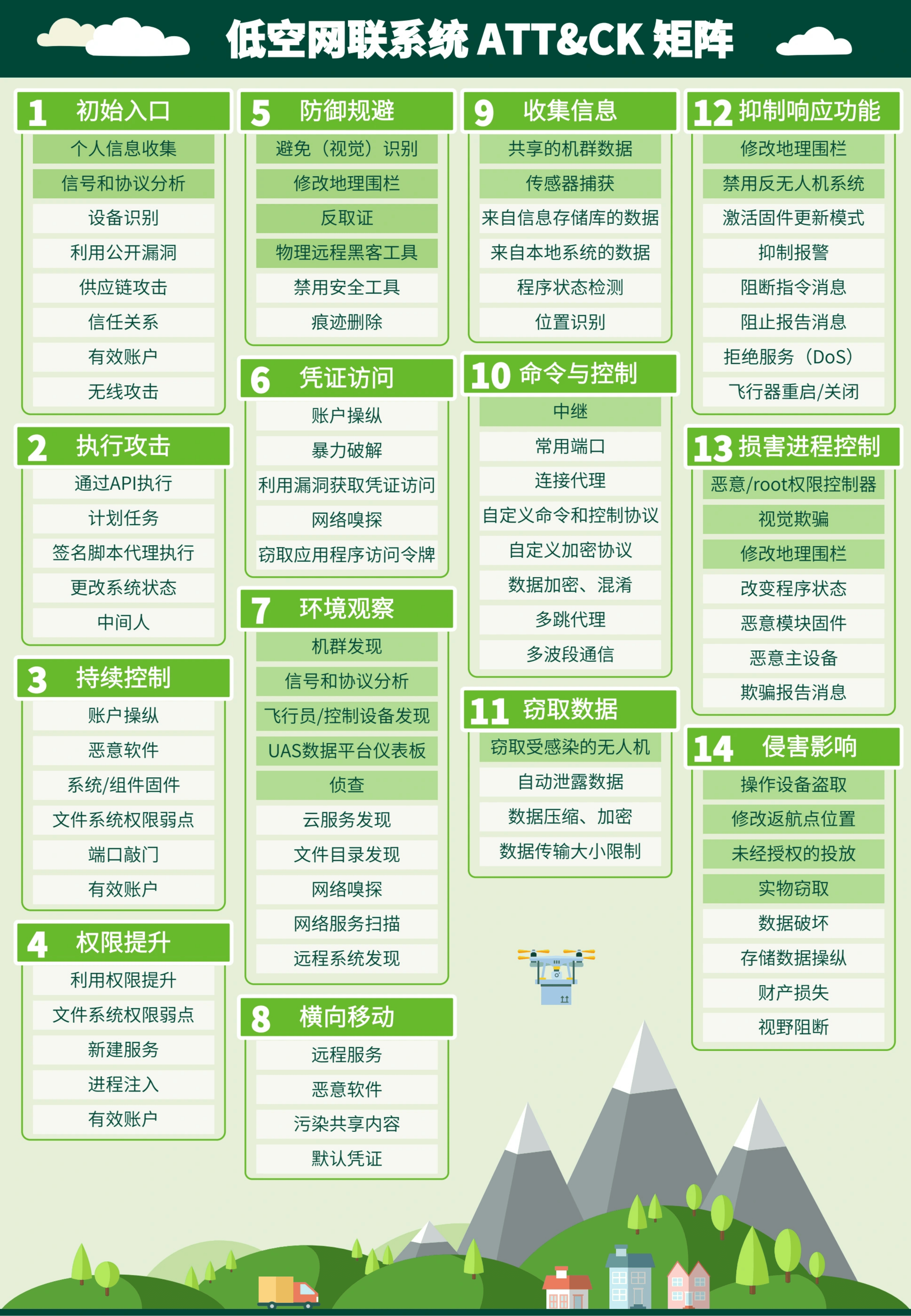 低空经济从“景观体验”迈向“产业集群”