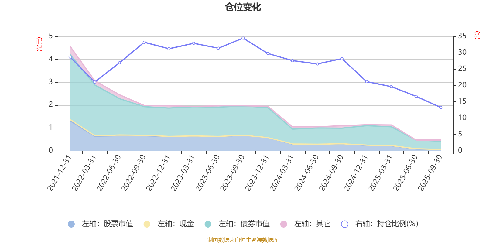 天娱数科：2025年前三个季度净利润同比增长597.60%