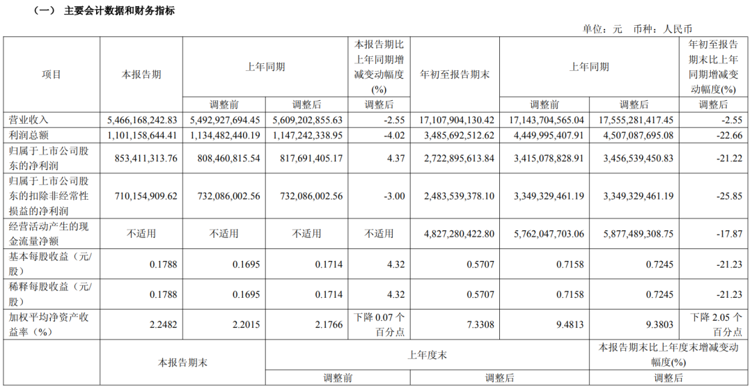 海能技术2025年第三季度净利润1263.48万元 同比增长35.28%