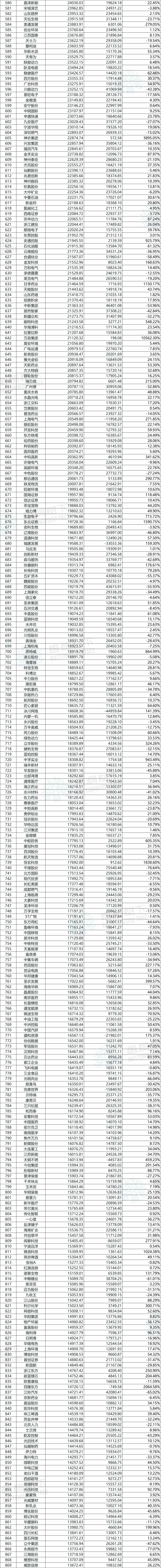 海能技术2025年第三季度净利润1263.48万元 同比增长35.28%