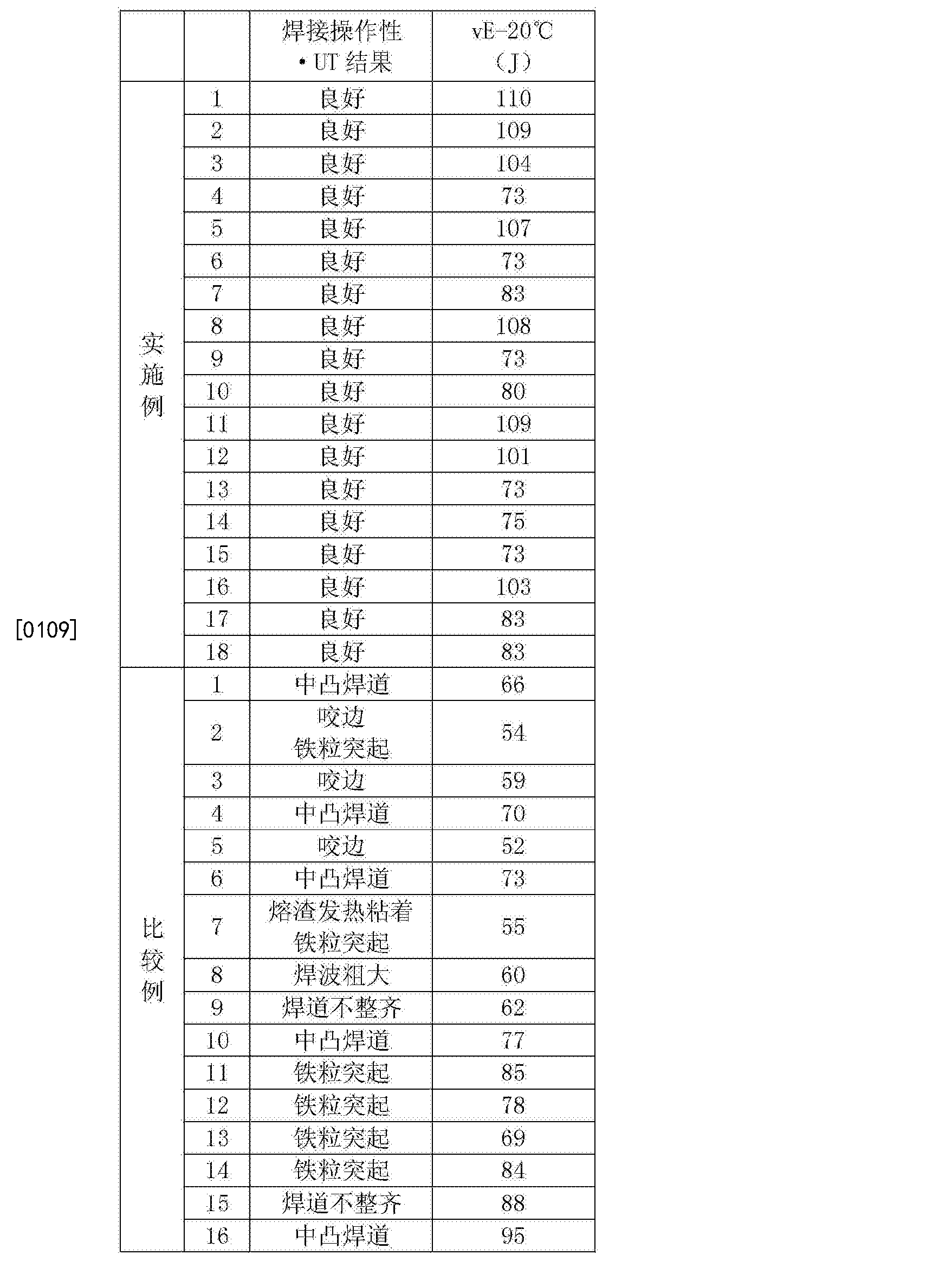 雪浪环境获得实用新型专利授权：“一种固废热解熔融一体化处理系统”
