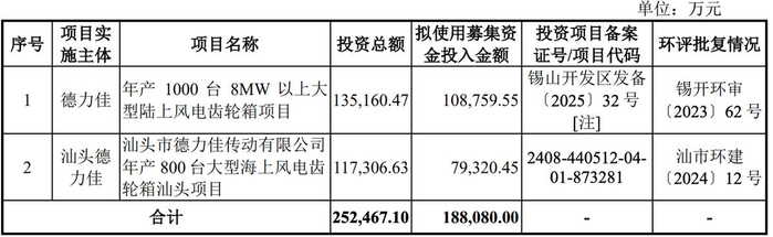 C德力佳获得发明专利授权：“一种风电齿轮箱的试验装置及使用方法”