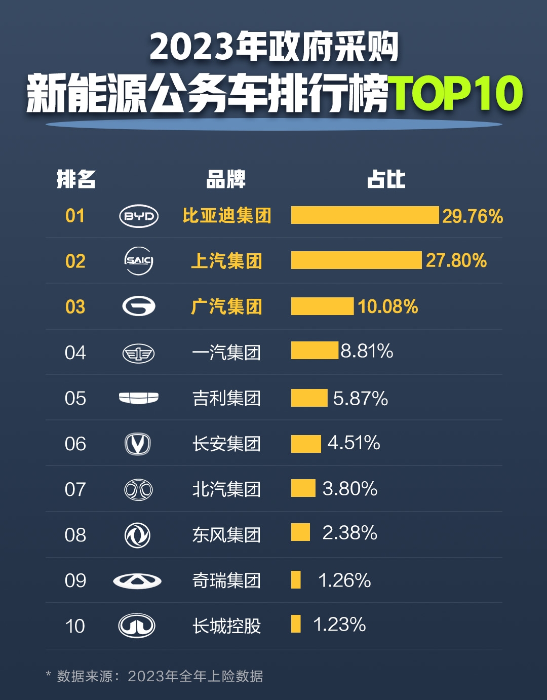 “十五五”战略性新兴产业名单更新：新能源汽车因何“落榜”？