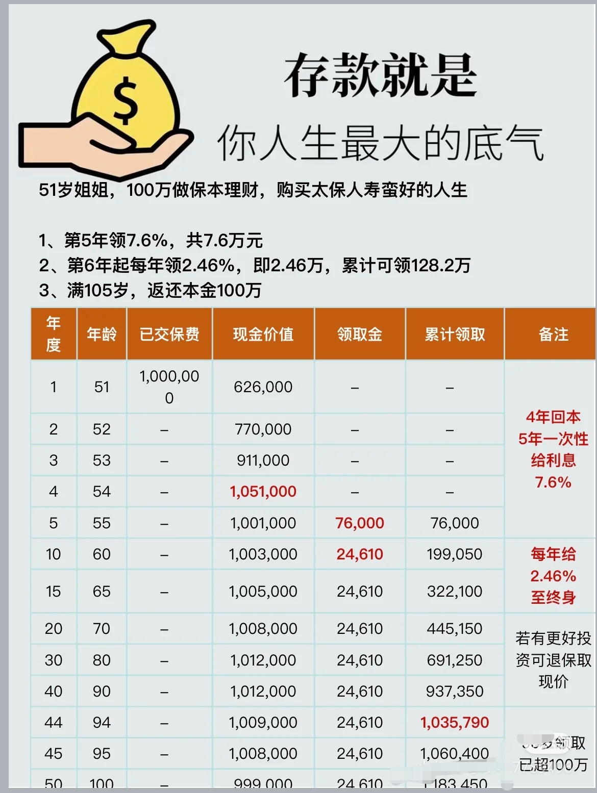 32万亿银行理财资产重构