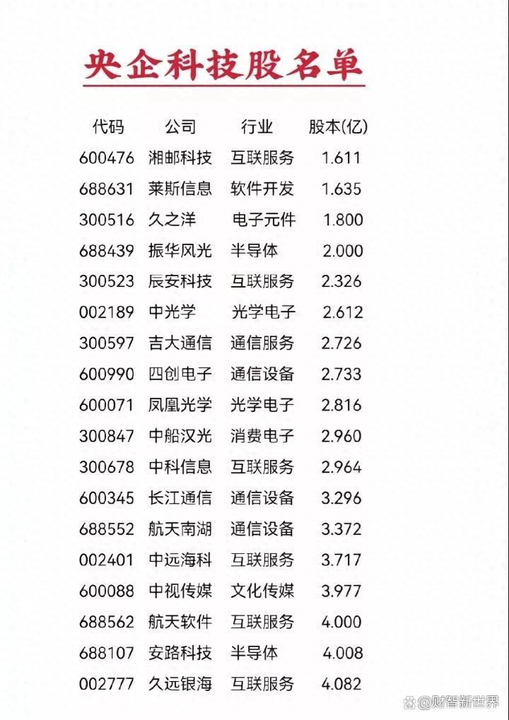 自然堂全球控股向港交所递交上市申请 为中国第三大国货化妆品集团 2024年营收超46亿元