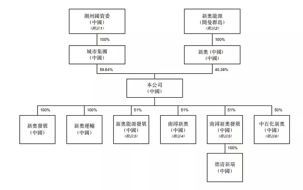 聚芯微电子向港交所递交上市申请 近三年营收复合年增长率达128.7%