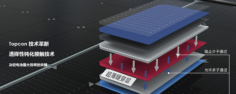 晶科能源获得发明专利授权：“一种电池片的加工方法及光伏组件加工系统”