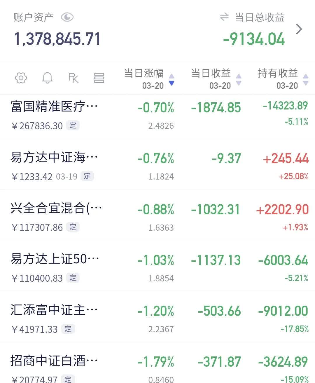 10月A股新开户数据，出炉！