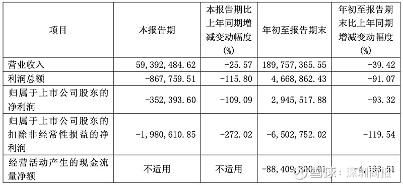 帅丰电器三季报：集成灶业务承压，净利跌超九成，加码全屋定制难解燃眉之急