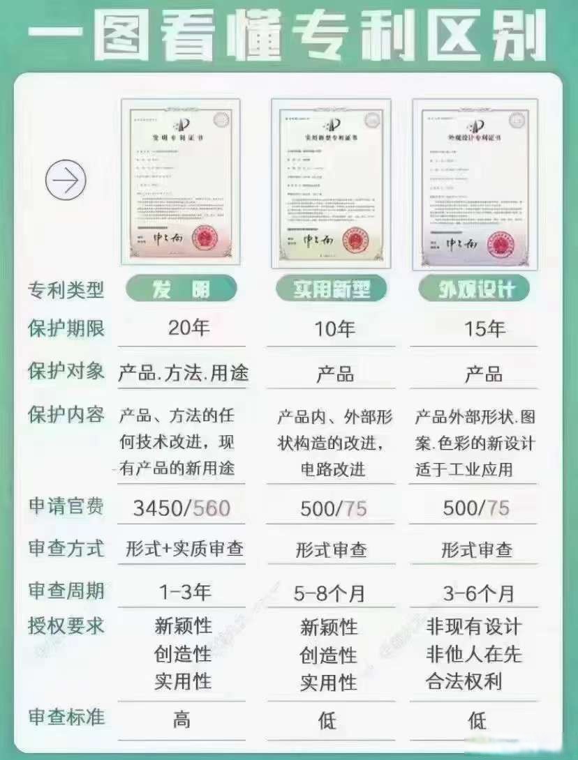 石头科技获得实用新型专利授权：“柔轮、谐波减速器、机械臂和自动清洁设备”