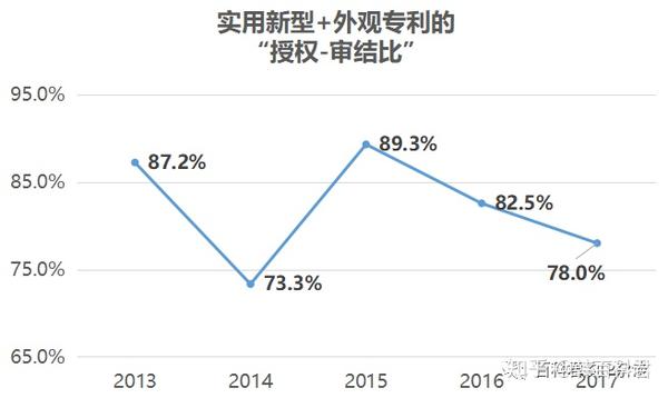 新宝股份获得外观设计专利授权：“橙汁机（3）”