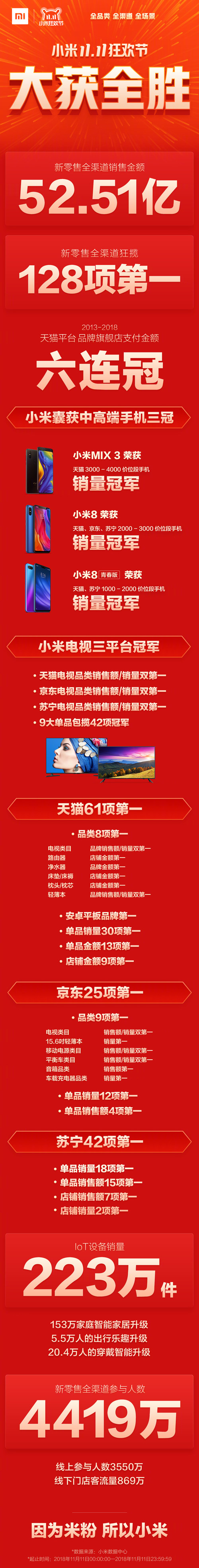 双十一战局生变 即时零售与“无感省钱”成新焦点