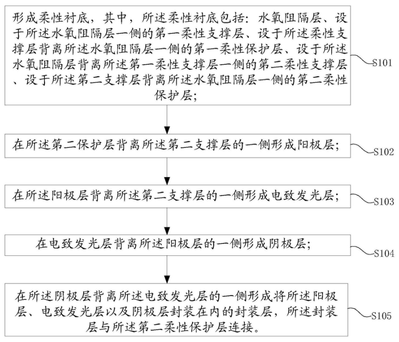 京东方Ａ公布国际专利申请：“供电系统和电子设备”