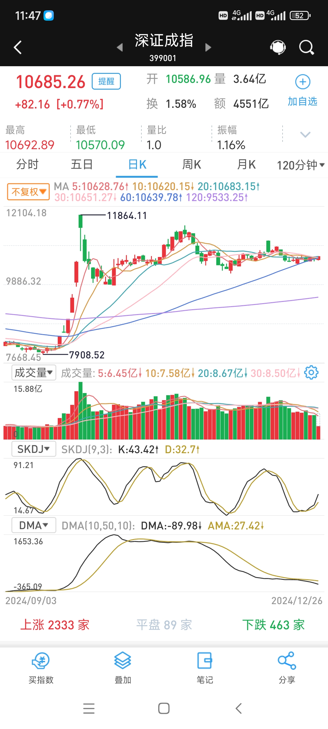 “失速”与“领跑”：“达链”公司的股价“见顶”了吗？