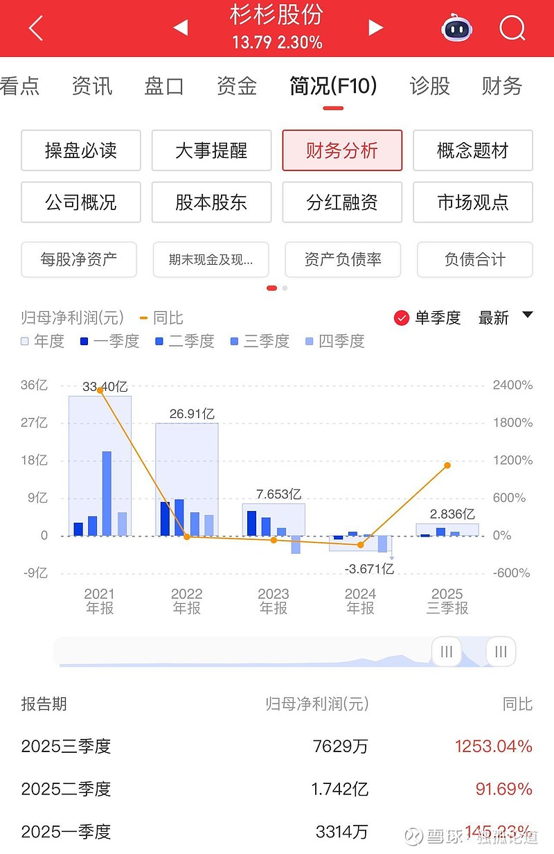 杉杉股份重整草案遭否决 TCL科技入主计划遇阻