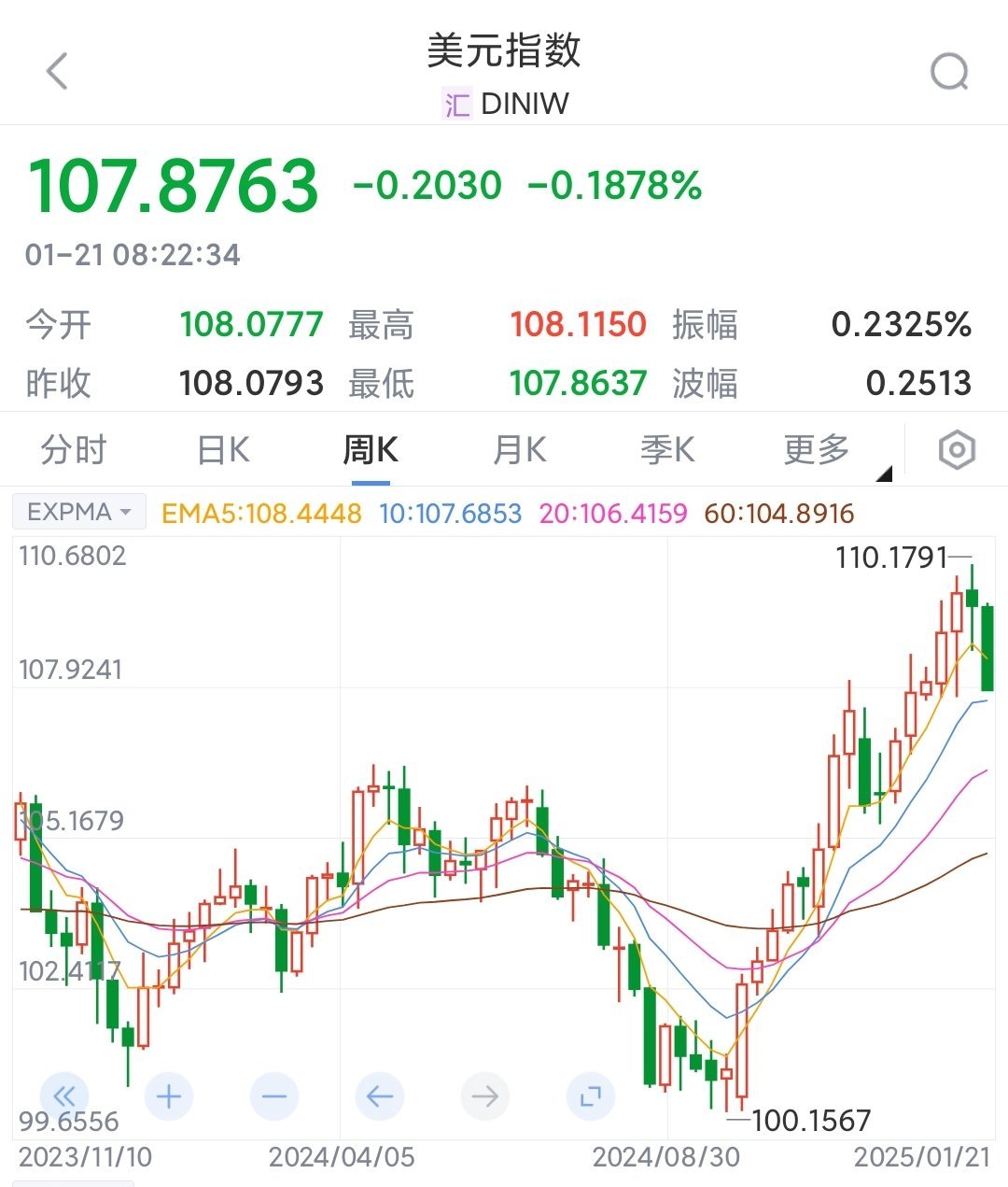 在岸人民币兑美元收盘报7.1233 下跌8点