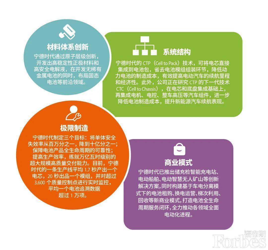 宁德时代获得实用新型专利授权：“防爆阀、电池包和用电装置”