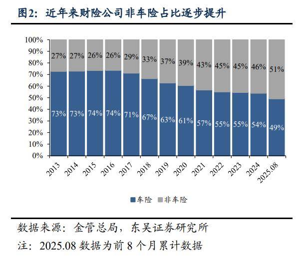 险企三季度业绩扫描：头部险企狂飙 银行系险企全部盈利